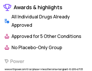 Mesothelioma Clinical Trial 2023: Cisplatin or Carboplatin Highlights & Side Effects. Trial Name: NCT04162015 — Phase 1