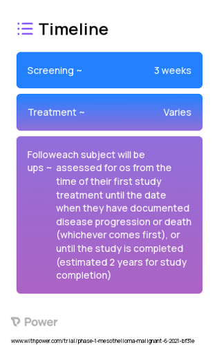 Cisplatin (Alkylating agents) 2023 Treatment Timeline for Medical Study. Trial Name: NCT03760575 — Phase 1