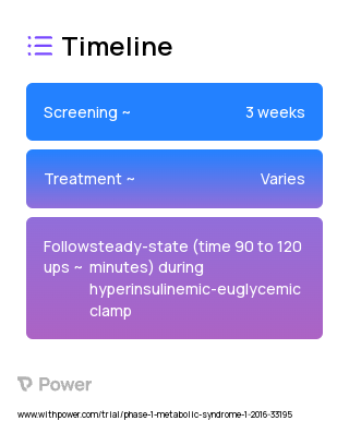Angiotensin-(1-7) (Peptide) 2023 Treatment Timeline for Medical Study. Trial Name: NCT02646475 — Phase 1