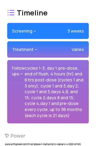 DS-9606a (Other) 2023 Treatment Timeline for Medical Study. Trial Name: NCT05394675 — Phase 1