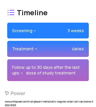 Nivolumab (Checkpoint Inhibitor) 2023 Treatment Timeline for Medical Study. Trial Name: NCT05234307 — Phase 1