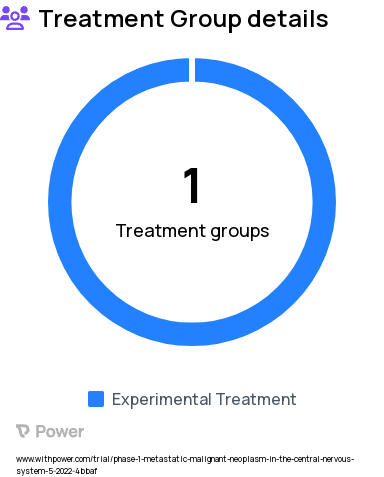 Melanoma Research Study Groups: Treatment (E6201, dabrafenib)