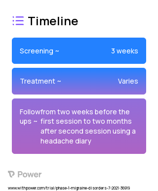 Placebo 2023 Treatment Timeline for Medical Study. Trial Name: NCT04218539 — Phase 1