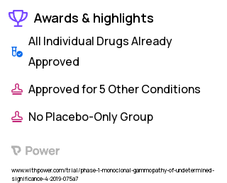 Monoclonal Gammopathy Clinical Trial 2023: Rifaximin Highlights & Side Effects. Trial Name: NCT03820817 — Phase 1