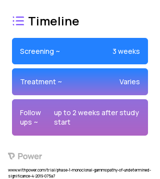 Rifaximin (Antibiotic) 2023 Treatment Timeline for Medical Study. Trial Name: NCT03820817 — Phase 1