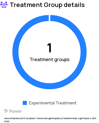 Monoclonal Gammopathy Research Study Groups: Treatment (rifaximin)