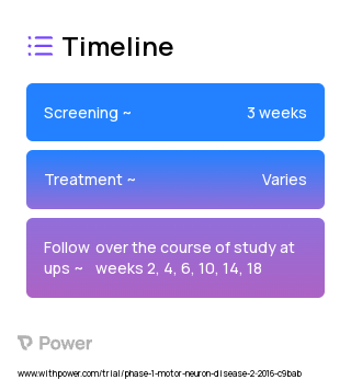 Dalfampridine (Potassium Channel Blocker) 2023 Treatment Timeline for Medical Study. Trial Name: NCT02868567 — Phase 1