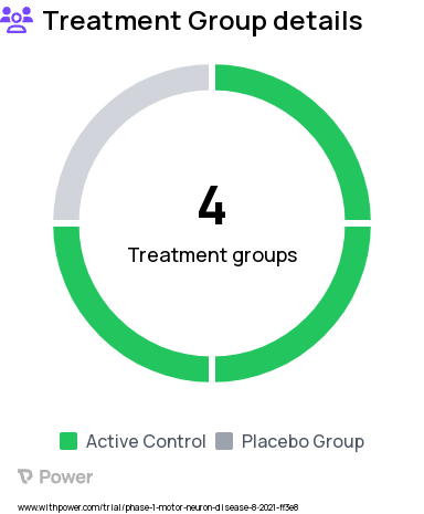 Lou Gehrig's Disease Research Study Groups: ABBV-CLS-7262 HIGH DOSE, PLACEBO, ABBV-CLS-7262 MEDIUM DOSE, ABBV-CLS-7262 LOW DOSE