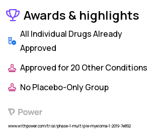 Multiple Myeloma Clinical Trial 2023: CS1-CAR T Therapy Highlights & Side Effects. Trial Name: NCT03710421 — Phase 1
