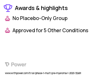 Multiple Myeloma Clinical Trial 2023: Daratumumab Highlights & Side Effects. Trial Name: NCT04108195 — Phase 1