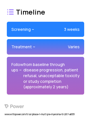 PF-06863135 (Monoclonal Antibodies) 2023 Treatment Timeline for Medical Study. Trial Name: NCT03269136 — Phase 1