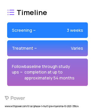 STI-1492 (CAR T-cell Therapy) 2023 Treatment Timeline for Medical Study. Trial Name: NCT05007418 — Phase 1