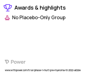 Multiple Myeloma Clinical Trial 2023: Autologous CAR-T cell therapy expressing the BAFF-ligand Highlights & Side Effects. Trial Name: NCT05546723 — Phase 1