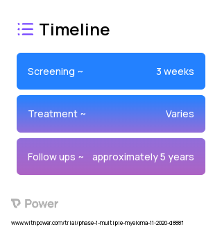 Daratumumab (Monoclonal Antibodies) 2023 Treatment Timeline for Medical Study. Trial Name: NCT04586426 — Phase 1 & 2