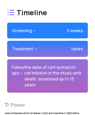 CART-BCMA/CS1 (CAR T-cell Therapy) 2023 Treatment Timeline for Medical Study. Trial Name: NCT05950113 — Phase 1