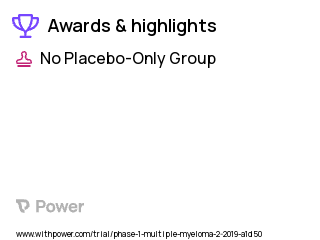 Multiple Myeloma Clinical Trial 2023: Ascorbate Highlights & Side Effects. Trial Name: NCT03602235 — Phase 1