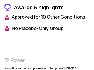 Multiple Myeloma Clinical Trial 2023: Teclistamab Highlights & Side Effects. Trial Name: NCT04722146 — Phase 1