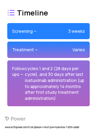 dexamethasone (Corticosteroid) 2023 Treatment Timeline for Medical Study. Trial Name: NCT04045795 — Phase 1