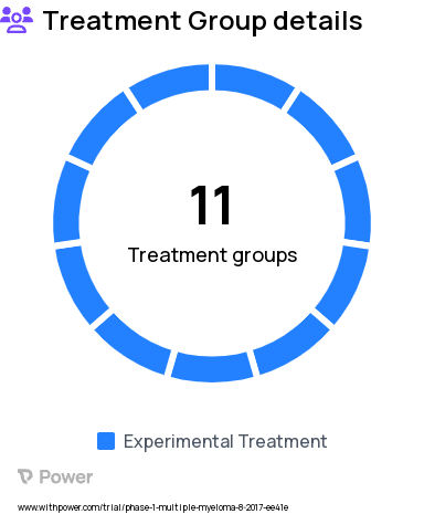 Multiple Myeloma Research Study Groups: Arm J: Expansion Phase for Tocilizumab Pretreatment, Arm I: Triple Step Dose Expansion for Cevostamab, Arm A: Single Step Dose Escalation for Cevostamab, Arm G: Double Step Dose Expansion for Cevostamab, Arm K: Compressed Double Step Dose Expansion for Cevostamab, Arm F: Single Step Dose Expansion for Cevostamab, Arm B: Double Step Dose Escalation for Cevostamab, Arm C: Single Step Dose Expansion for Cevostamab, Arm H: Triple Step Dose Escalation for Cevostamab, Arm E: Expansion Phase for Tocilizumab Pretreatment, Arm D: Double Step Dose Expansion for Cevostamab