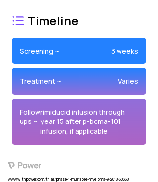 P-BCMA-101 (CAR T-cell Therapy) 2023 Treatment Timeline for Medical Study. Trial Name: NCT03741127 — Phase 1