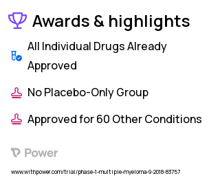 Multiple Myeloma Clinical Trial 2023: Carfilzomib Highlights & Side Effects. Trial Name: NCT03605719 — Phase 1