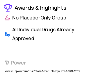 Multiple Myeloma Clinical Trial 2023: Daratumumab Hyaluronidase-fihj Highlights & Side Effects. Trial Name: NCT05139225 — Phase 1