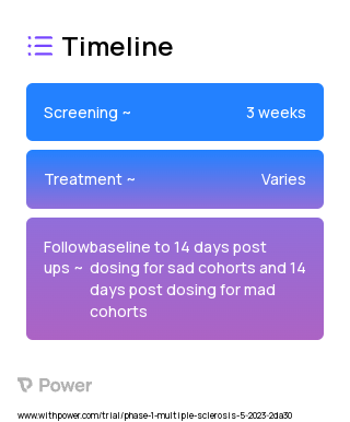 PIPE-791 (Other) 2023 Treatment Timeline for Medical Study. Trial Name: NCT05983939 — Phase 1
