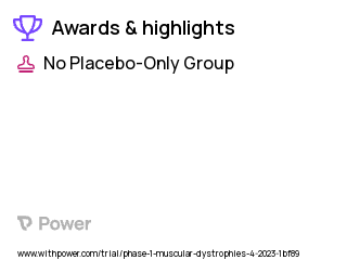 Limb-Girdle Muscular Dystrophy Clinical Trial 2023: SRP-6004 Highlights & Side Effects. Trial Name: NCT05906251 — Phase 1