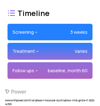 SRP-9003 (Gene Therapy) 2023 Treatment Timeline for Medical Study. Trial Name: NCT05876780 — Phase 1