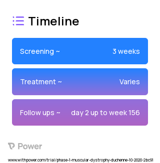 SRP-9001 (Gene Therapy) 2023 Treatment Timeline for Medical Study. Trial Name: NCT04626674 — Phase 1
