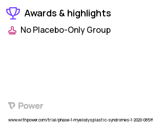 Myelodysplastic Syndrome Clinical Trial 2023: Tomotherapy Highlights & Side Effects. Trial Name: NCT04281199 — Phase 1