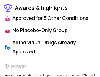 Myelodysplastic Syndromes (MDS) Clinical Trial 2023: Fludarabine Phosphate Highlights & Side Effects. Trial Name: NCT02333162 — Phase 1