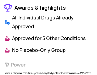 Acute Myelogenous Leukemia Clinical Trial 2023: Cytarabine Highlights & Side Effects. Trial Name: NCT04915612 — Phase 1