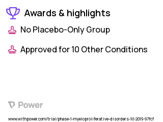 Myeloproliferative Neoplasms Clinical Trial 2023: Navitoclax Highlights & Side Effects. Trial Name: NCT04041050 — Phase 1