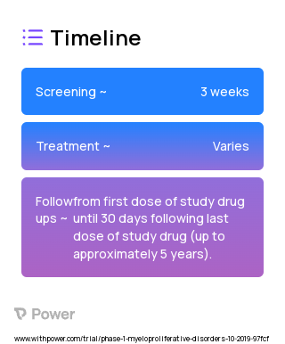 Navitoclax (Bcl-2 Inhibitor) 2023 Treatment Timeline for Medical Study. Trial Name: NCT04041050 — Phase 1