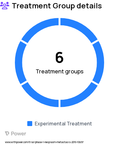 Cancer Research Study Groups: SAR441000 + cemiplimab Expansion HNSCC, anti-PD-1 naive, SAR441000 + cemiplimab Expansion Melanoma, anti-PD-1 naive, SAR441000 Dose Escalation Phase, SAR441000 + cemiplimab Expansion CSCC, anti-PD-1 naive, SAR441000 + cemiplimab Expansion Melanoma, anti-PD-1 failure, SAR441000 + cemiplimab - Dose Escalation Phase