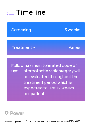 Stereotactic Radiosurgery (Radiation Therapy) 2023 Treatment Timeline for Medical Study. Trial Name: NCT02390518 — Phase 1