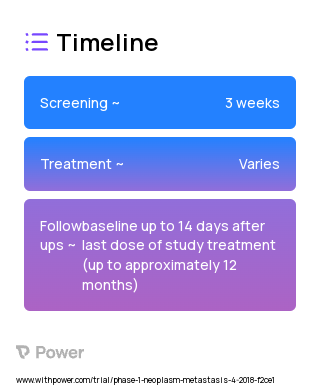 MRX-2843 (Other) 2023 Treatment Timeline for Medical Study. Trial Name: NCT03510104 — Phase 1