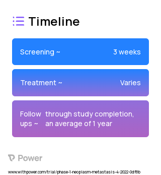 Yttrium-90 (Y-90) resin microspheres 2023 Treatment Timeline for Medical Study. Trial Name: NCT05195710 — Phase 1