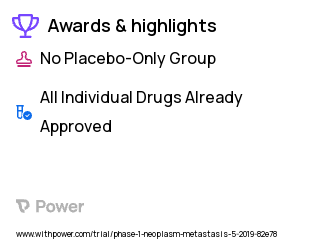 Leptomeningeal Disease Clinical Trial 2023: Avelumab Highlights & Side Effects. Trial Name: NCT03719768 — Phase 1