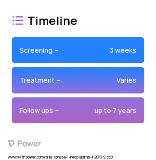 Imatinib Mesylate (Tyrosine Kinase Inhibitor) 2023 Treatment Timeline for Medical Study. Trial Name: NCT01738139 — Phase 1