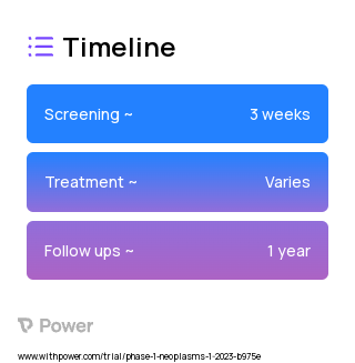 AZD1390 (ATM Kinase Inhibitor) 2023 Treatment Timeline for Medical Study. Trial Name: NCT05678010 — Phase 1