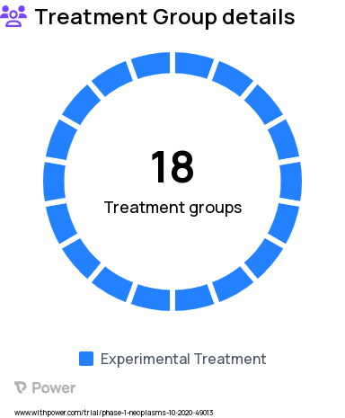 Head and Neck Cancers Research Study Groups: Part A: PY159 Single agent dose level 2, Part A: PY159/Pembrolizumab Combination dose level 1, PY159 Part B: PY159/Pembrolizumab Combination dose expansion cohort 4, Part A: PY159 Single agent dose level 1, Part A: PY159 single agent dose level 5, PY159 Part B: PY159/Pembrolizumab Combination dose expansion cohort 2, Part A: PY159/Pembrolizumab Combination dose level 2, Part A: PY159/Pembrolizumab Combination dose level 4, Part A: PY159 single agent dose level 4, PY159 Part B: Single agent dose expansion cohort(s), Part A: PY159/Pembrolizumab Combination dose level 3, Part A: PY159 single agent dose level 3, PY159 Part B: PY159/Pembrolizumab Combination dose expansion cohort 3, Part A: PY159 single agent dose level 7, Part A: PY159 single agent dose level 6, PY159 Part B: PY159/Pembrolizumab Combination dose expansion cohort 1, PY159 Part B: PY159/Pembrolizumab Combination dose expansion cohort 5, PY159 Part B: PY159/Pembrolizumab Combination dose expansion cohort 6