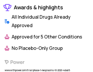 Solid Tumors Clinical Trial 2023: Abemaciclib Highlights & Side Effects. Trial Name: NCT04238819 — Phase 1 & 2