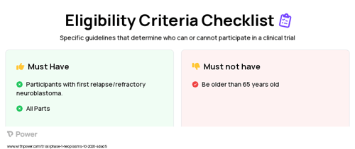 Abemaciclib (CDK4/6 Inhibitor) Clinical Trial Eligibility Overview. Trial Name: NCT04238819 — Phase 1 & 2