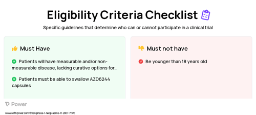 AZD6244 (MEK Inhibitor) Clinical Trial Eligibility Overview. Trial Name: NCT00600496 — Phase 1