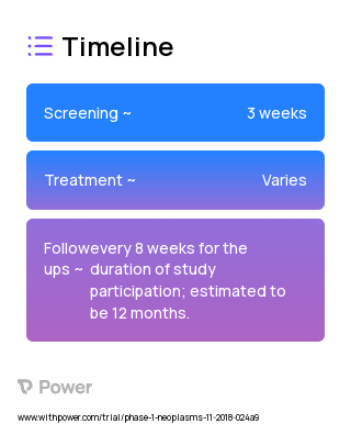 INCB086550 (Other) 2023 Treatment Timeline for Medical Study. Trial Name: NCT03762447 — Phase 1