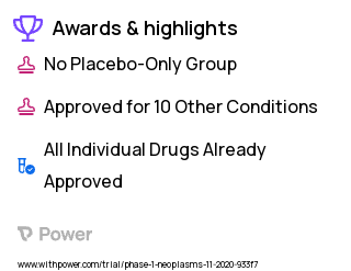 Cancer Clinical Trial 2023: Axitinib Highlights & Side Effects. Trial Name: NCT04693468 — Phase 1