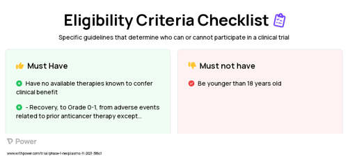 HY-0102 (Other) Clinical Trial Eligibility Overview. Trial Name: NCT04914351 — Phase 1