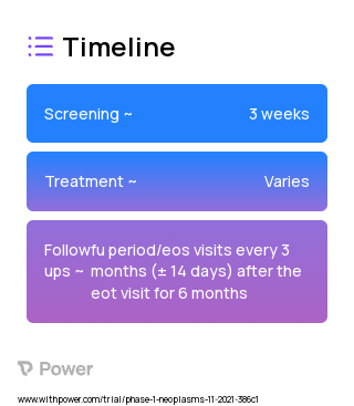 HY-0102 (Other) 2023 Treatment Timeline for Medical Study. Trial Name: NCT04914351 — Phase 1